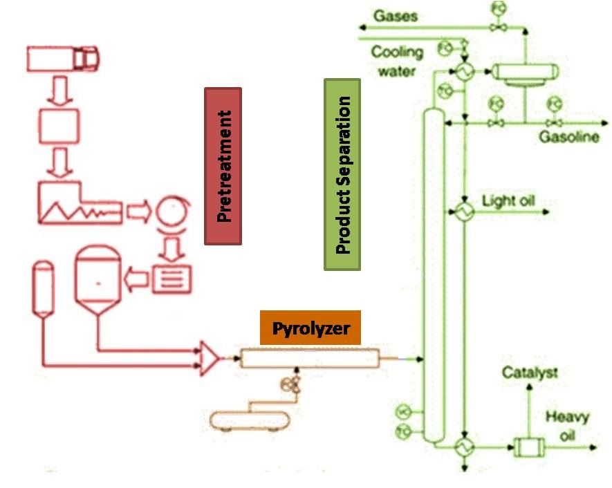 Research Heighlight