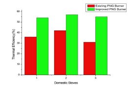 chart3