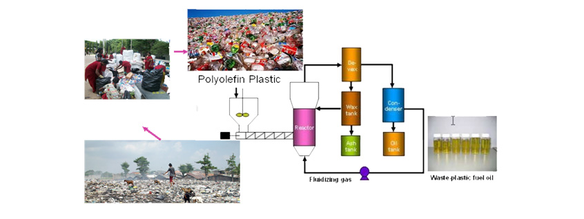 (English) Plastic Waste to Fuels