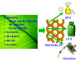 Un-conventional Sources for BTX/Gasoline Production