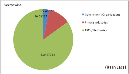 pie-chart-csir2