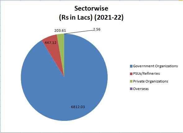 pie-chart-csir2.1